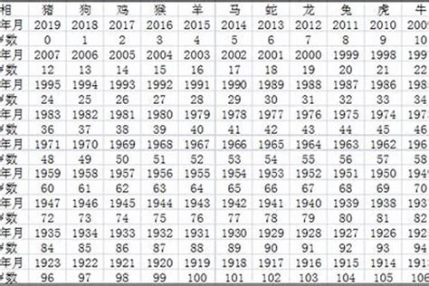 2014年出生|2014年今年多大 2014年出生现在几岁 一四年到2024年多大了